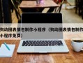 三明狗动图表情包制作小程序（狗动图表情包制作小程序免费）